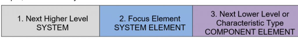 Focus element